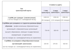 Транспортная карта 18 рф ижевск таймер