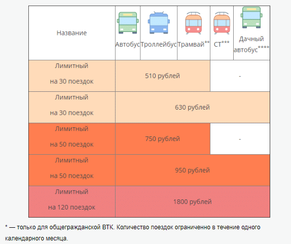 Тарифы транспортная карта волна